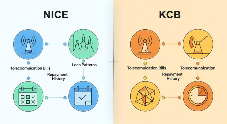 NICE와 KCB의 신용점수 평가 방식을 시각적으로 보여주는 추상적인 인포그래픽
